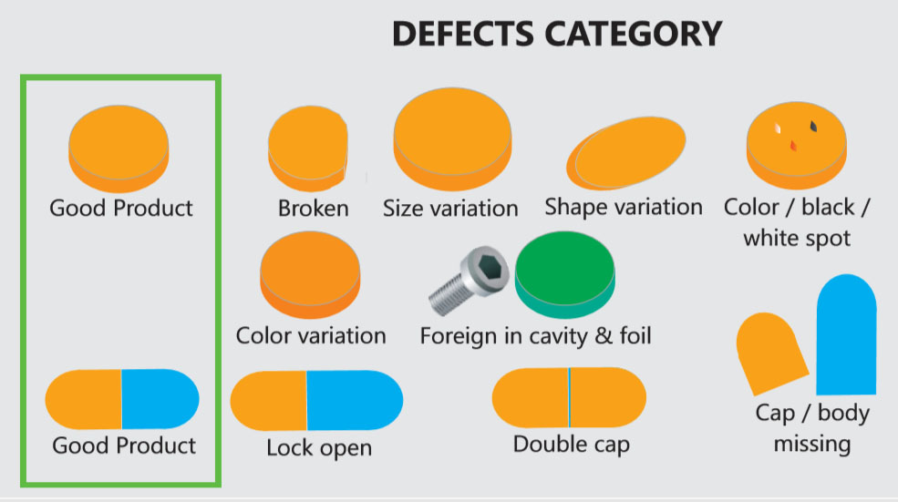 defects categories of countbeat