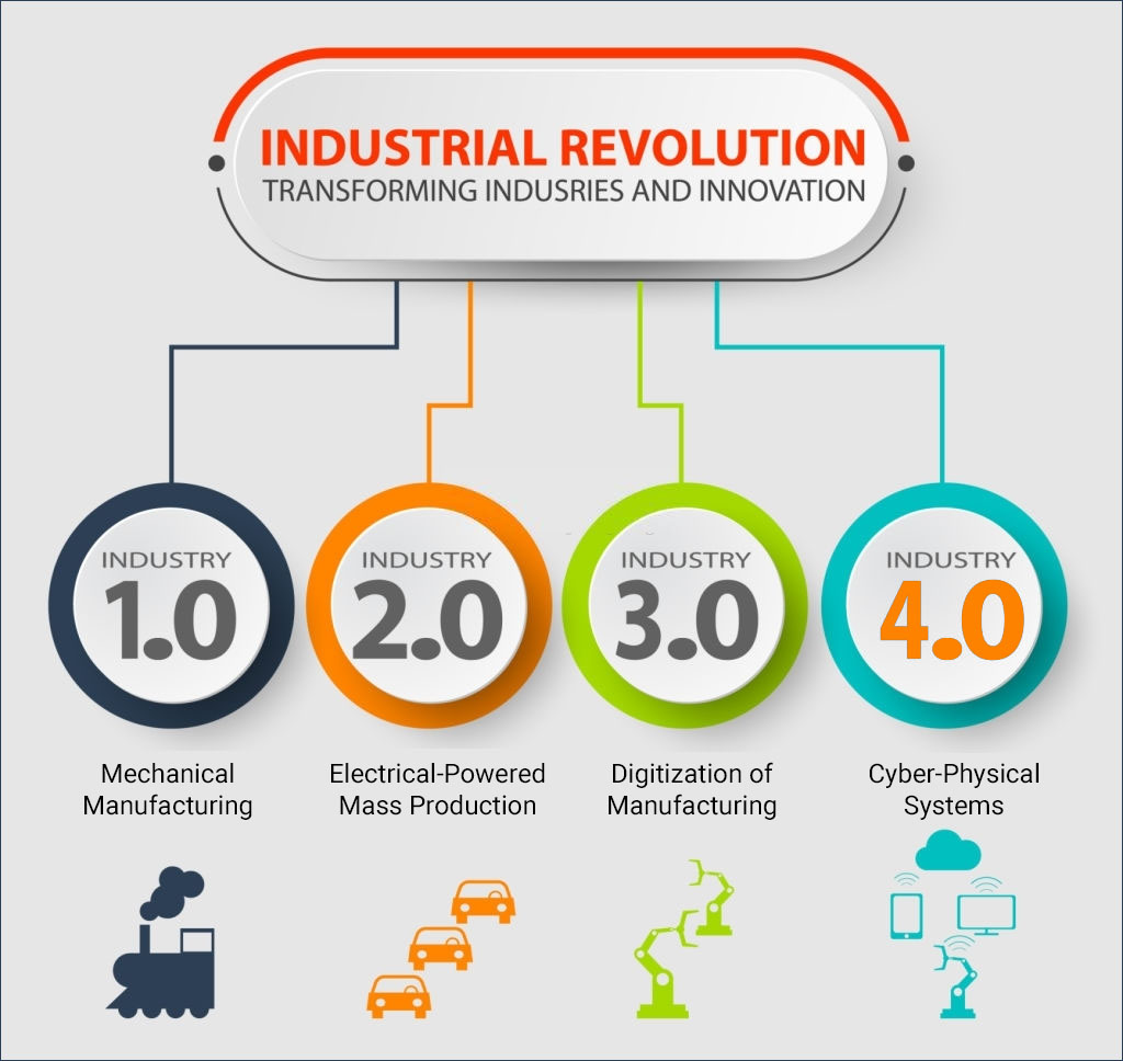 industry4 1 - SPAN Systems