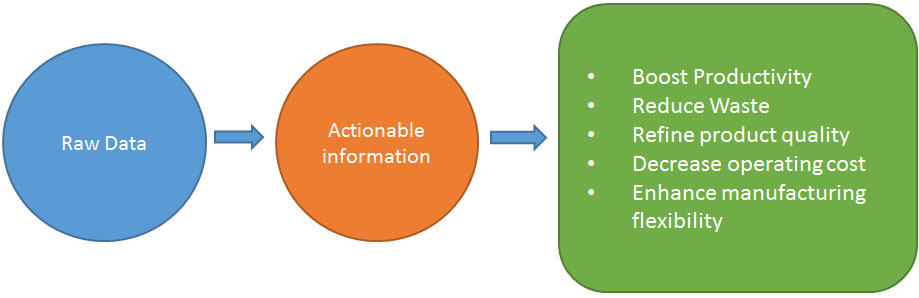 industry4 - SPAN Systems