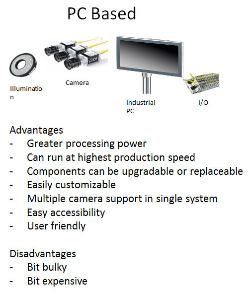 pc based - SPAN Systems