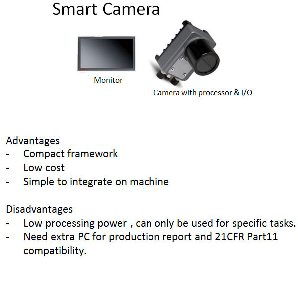 smart camera 1