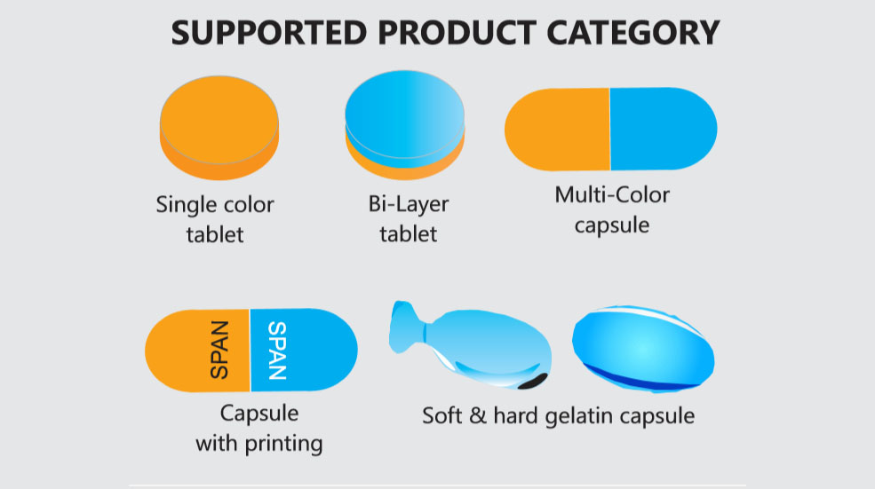 Supported product categories of countbeat